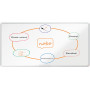 Nobo Premium Plus valkotaulu 240 x 120 cm emali | Porin Konttorikone Oy